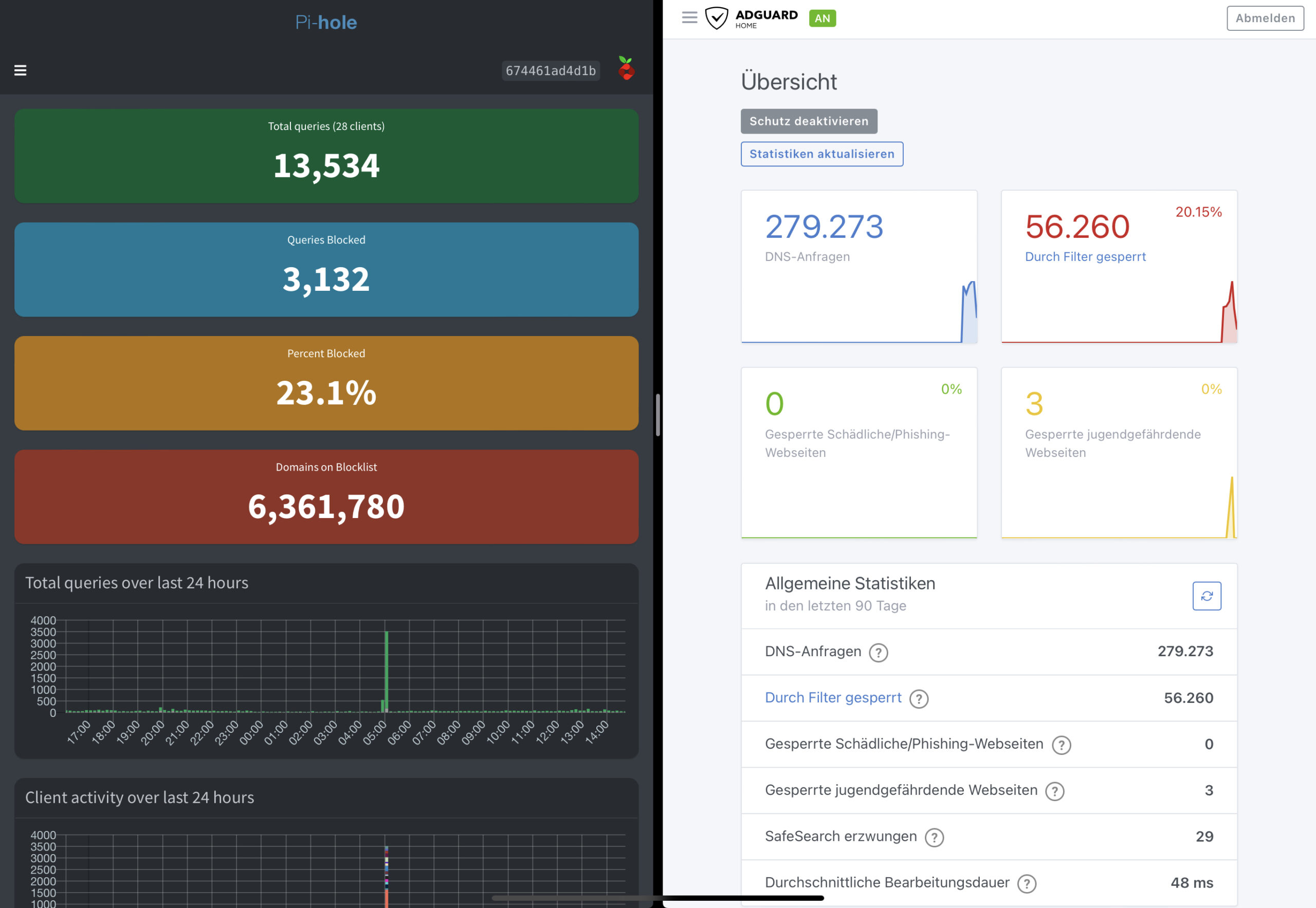 Pi-Hole vs. eBlocker vs. ADGuard - AD Blocker unter sich