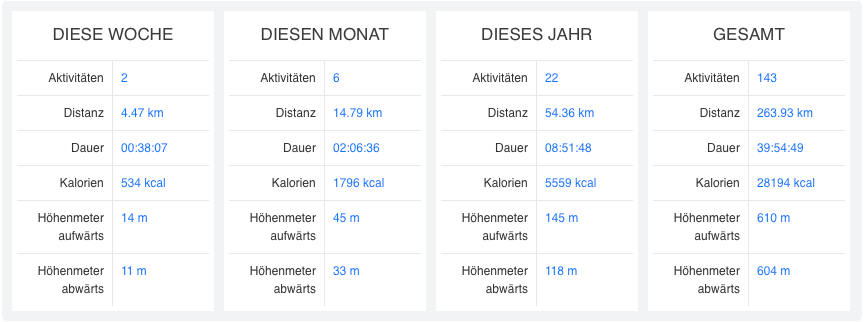 1 Jahr in Laufschuhen